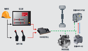 液壓動力總成系統(tǒng)